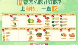 吃瓜群最新2022,2022年度吃瓜群热点事件大盘点