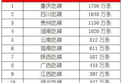 2018吃瓜能力等级,揭秘吃瓜达人等级排行榜