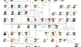 东云吃瓜人物关系,揭秘吃瓜人物错综复杂的关系网