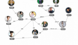 东云吃瓜人物关系,揭秘吃瓜人物错综复杂的关系网